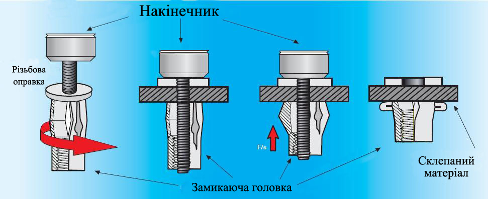 Заклепувальна гайка розщеплена